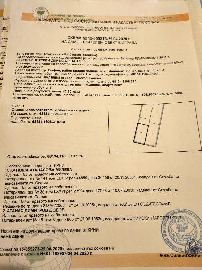 Схема на самостоятелен обект